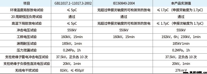 110KV全预制干式终端电缆附件