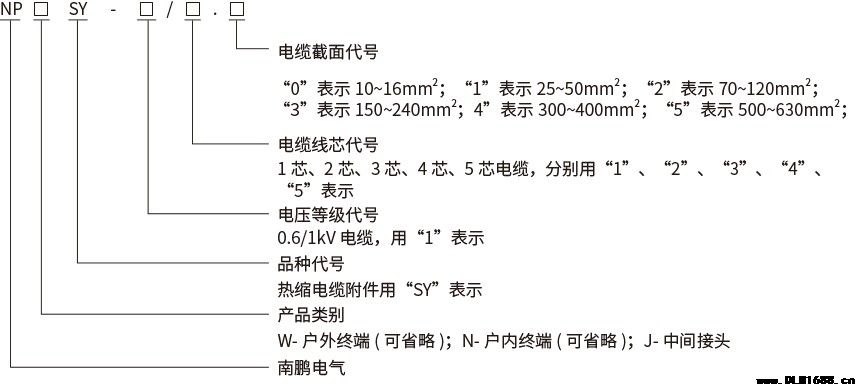 1kV三芯热缩中间接头电缆附件