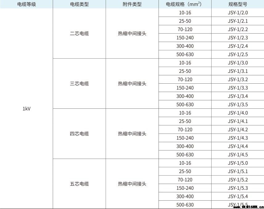 1kV 单芯热缩中间接头电缆附件