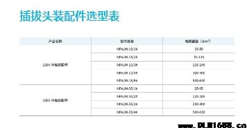 15kV冷缩装配件