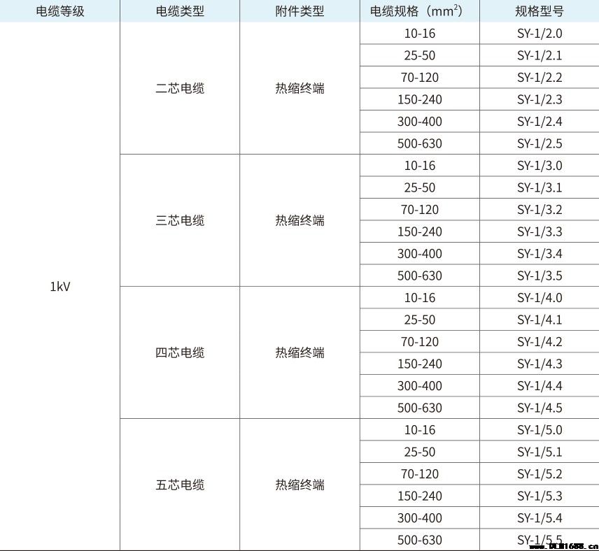 1kV单芯热缩终端电缆附件