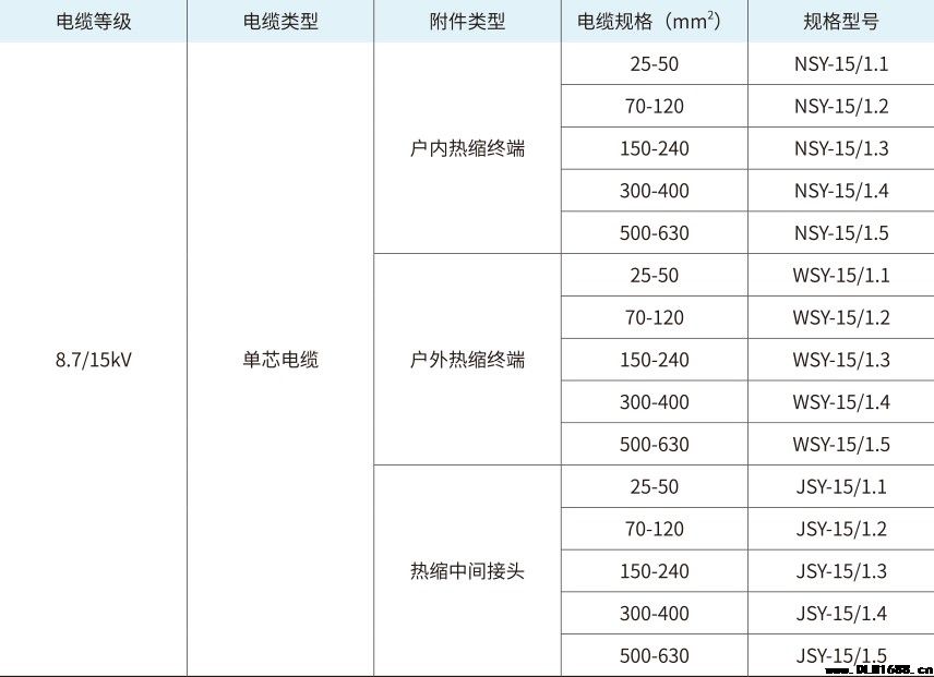 8.7/15kV单芯户外热缩终端电缆附件