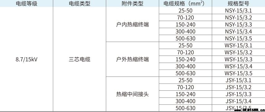 8.7/15kV三芯户内热缩终端电缆附件