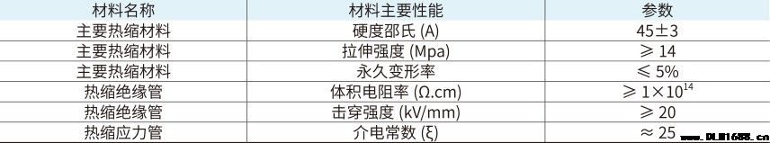 8.7/15kV三芯户外热缩终端电缆附件