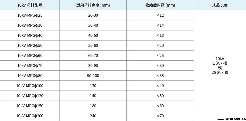 10kV 分段母排套管