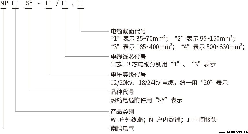 20kV单芯户内热缩终端电缆附件