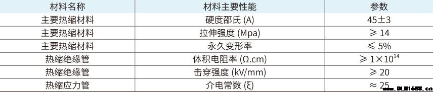 20kV单芯户内热缩终端电缆附件