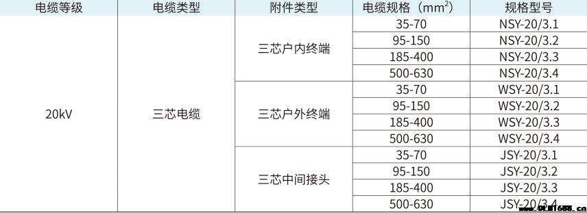 20kV三芯户外热缩终端电缆附件