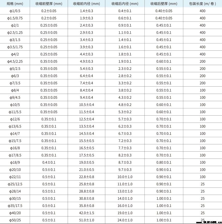 1kV 双色热缩套管