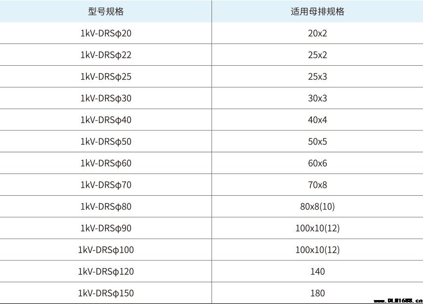 1kV 双色热缩套管