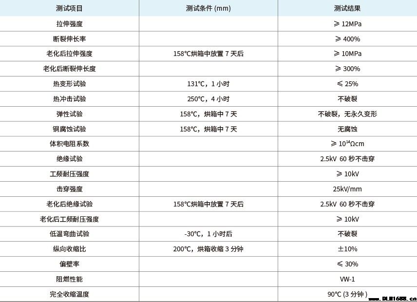 1kV 双色热缩套管