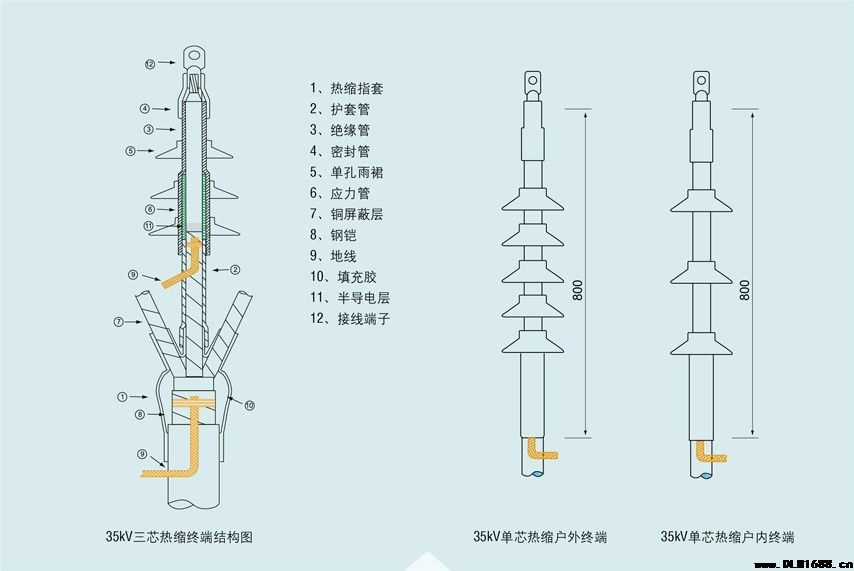 35kV单芯户内热缩终端电缆附件