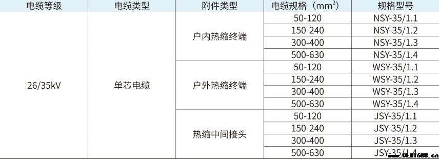 35kV单芯户内热缩终端电缆附件