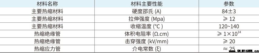 35kV三芯户内热缩终端电缆附件