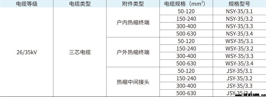 35kV三芯户内热缩终端电缆附件