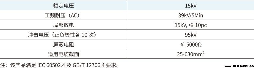 8.7/15kV 欧式后插头电缆附件